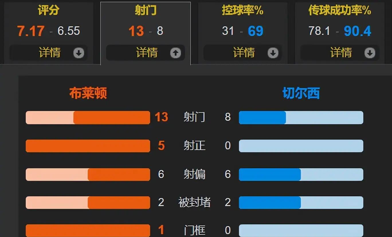 赛前纽卡斯尔调整名单:葡超节点到来,话题不断,更衣室氛围转暖的简单介绍 赛前纽卡斯尔调整名单:葡超节点到来,话题不断,更衣室氛围转暖的简单介绍